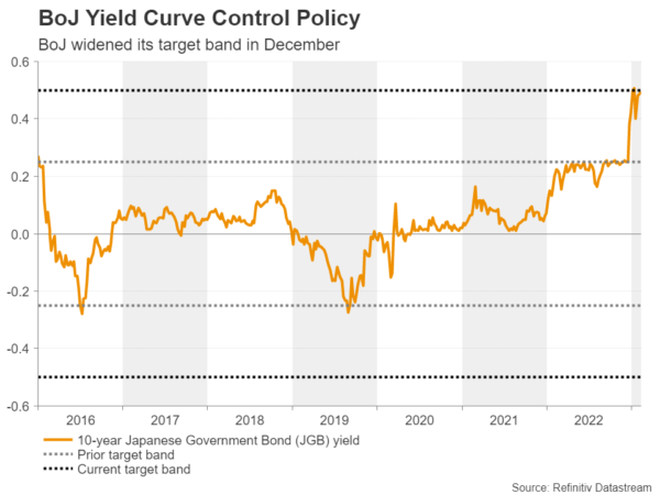 کنترل نرخ بازدهی BOJ.png